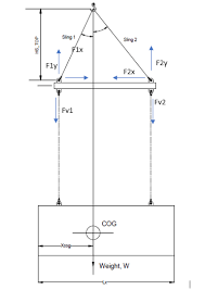 designing a lifting beam