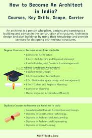 how to become an architect in india