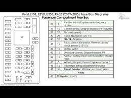 Car fusebox and electrical wiring diagram. 2013 Ford E250 Fuse Diagram Wiring Diagram Terms Area