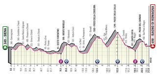Recorrido y altimetrías de las 21 etapas. Etapas Del Giro De Italia 2021