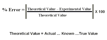 A Student Measured The Mass Of A Small