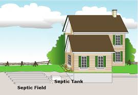 Septic Systems In Ontario