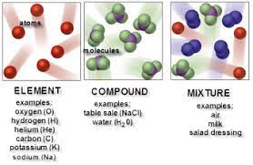 what are the kinds of molecules