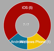 Overlapping Labels In Pie Chart Issue 49 Chartjs
