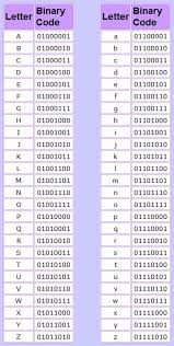 Binary Code Computer I Know How To Read Binary Numerically