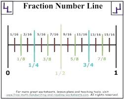Fraction Numberline Paintingmississauga Com