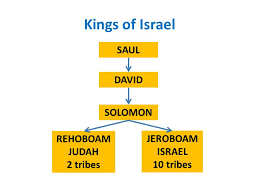 Image result for image solomon david saul chart divided kingdom