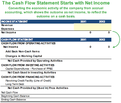 Cash Flow Statement Overview A Simple