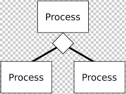 Structure Chart Computer Programming Software Development