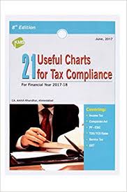 Buy 21 Useful Chart For Tax Compliance For Financial Year