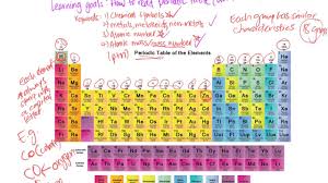 how to read periodic table basic