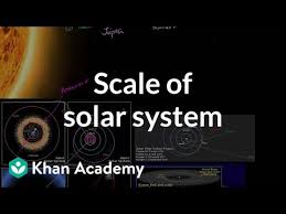 Outward from the sun, which is represented to scale by the yellow segment at the extreme left, are the four rocky terrestrial planets (mercury. Scale Of Solar System Video Khan Academy