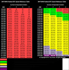 Estimated Expected Family Contribution Efc Chart Facebook