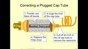 Capillary Tubes In 15 Minutes Hvac Training Solutions