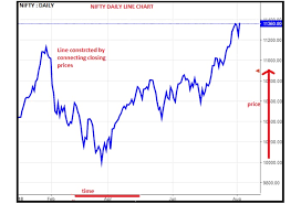 Markets Classroom Understanding Various Types Of Technical