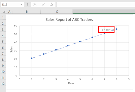 How To Show Equation In Excel Graph