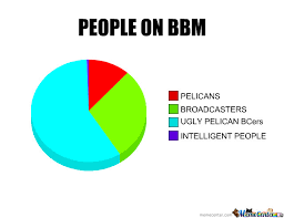 Bbm Chart By Sinio Meme Center