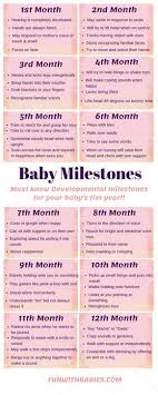 Must Know Developmental Baby Milestones 1st Year Baby