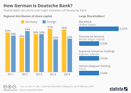 Chart How German Is Deutsche Statista
