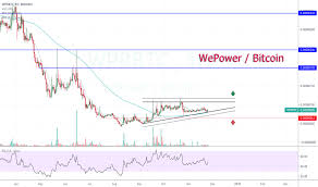 Wprbtc Charts And Quotes Tradingview