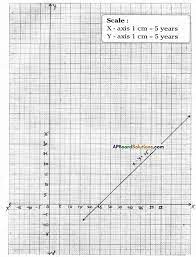 Ap Board 9th Class Maths Solutions