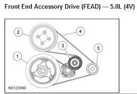 2013 Fx4 Drive Belt Replacement Ford F150 Forum