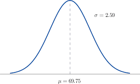 Continuous Random Variables and the Normal Distribution
