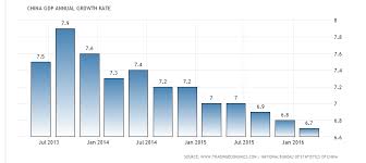 This Is How Chinas Economy Has Changed In The Last 10 Years