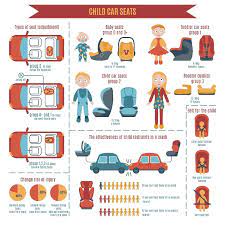 Car Seat Safety Tips That Every Pa