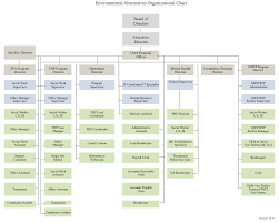 Org Chart Ea Family Services