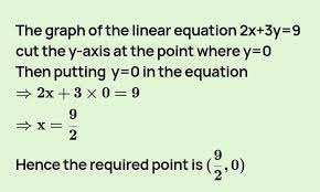 Linear Equation X 3y 9 Cuts
