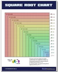 square root chart