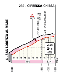 10,241,141 kali dimainkan membutuhkan y8 browser. Milaan San Remo 2021 Milan San Remo Route Exceeds 300km After Alessandria Reroute Cyclingnews Despite Being Known As The Sprinters Classic The Italian Race Would Not Be As Prestigious As