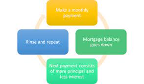 The Truth About Mortgage gambar png