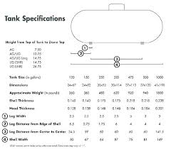 Propane Tank Dimensions Thainguyen Info