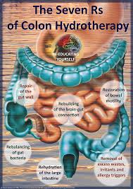 colon hydrotherapy worcester colon