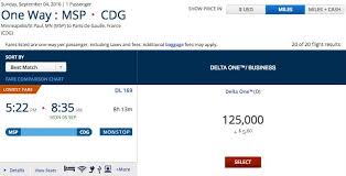 How To Upgrade Your Flight With Delta Skymiles