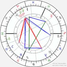 Rick Levine Birth Chart Horoscope Date Of Birth Astro