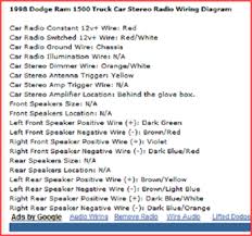 Yellow left front speaker positive wire (+): 1999 Dodge Ram 2500 Stereo Wiring Diagram Grote Plow Lights Wiring Diagram Begeboy Wiring Diagram Source
