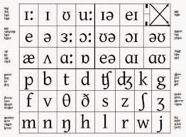 A Guide To Underhills Phonemic Chart For English Part 1
