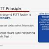 FITT principle of intensity