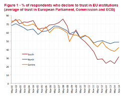How Do Europeans Feel About The Eu World Economic Forum