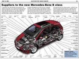 suppliers to the new mercedes benz b