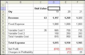 calculate profit breakeven