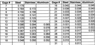 Aluminum Sheet Aluminum Sheet Gauge To Mm Conversion