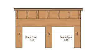 beam span calculator