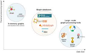 Graph Databases An Overview Octo Talks
