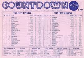 Chart Beats This Week In 1984 February 12 1984