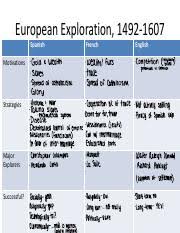 Exploration Comparison Chart European Exploration 1492