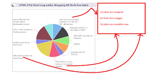 Tip Html 5 Pie Chart Long Label Wrapping In Jasper Studio